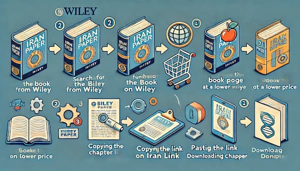 دانلود کتاب از wiley online library