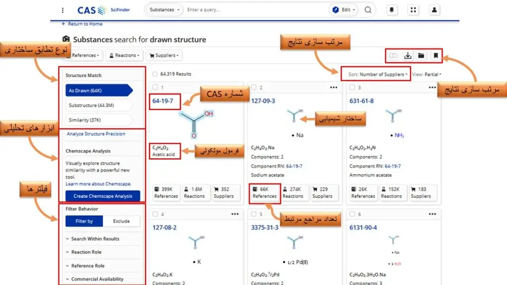 صفحه نتایج جستجو در scifinder