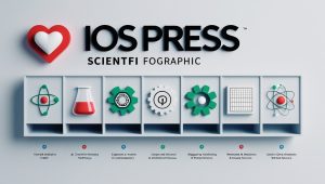 حوزه‌های علمی تحت پوشش IOS Press