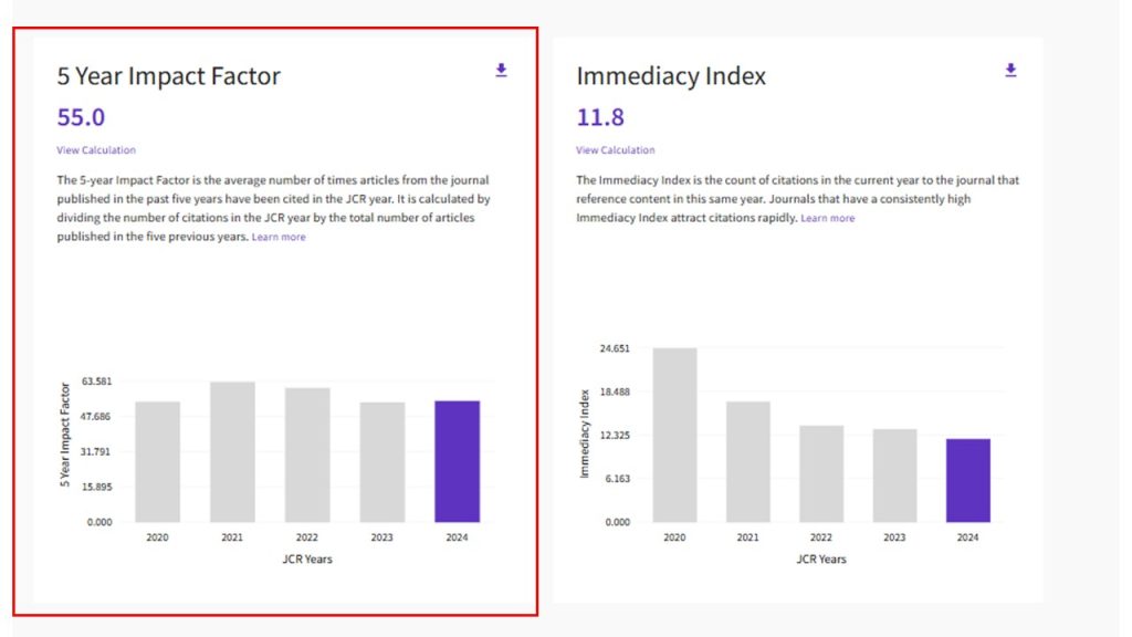 بررسی شاخص 5-Year Impact Factor در JCR