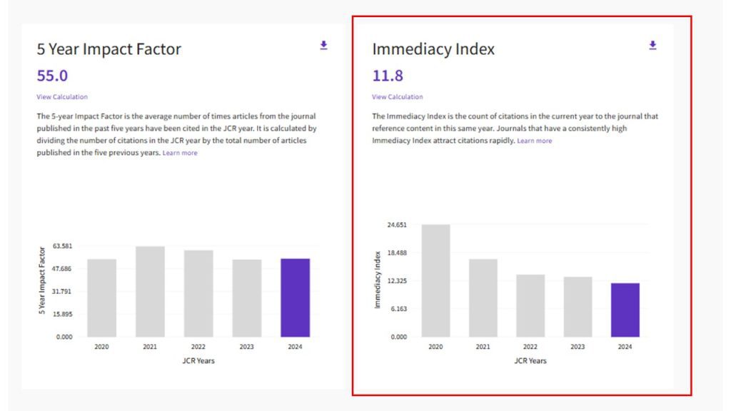 بررسی شاخص Immediacy Index در JCR