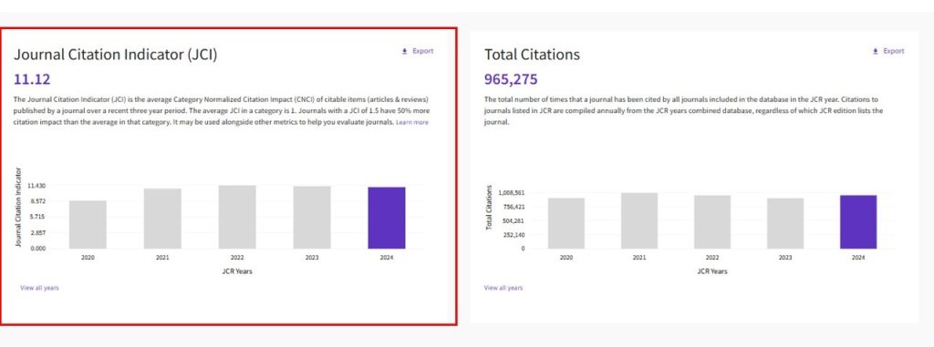 بررسی شاخص Journal Citation Indicator در JCR