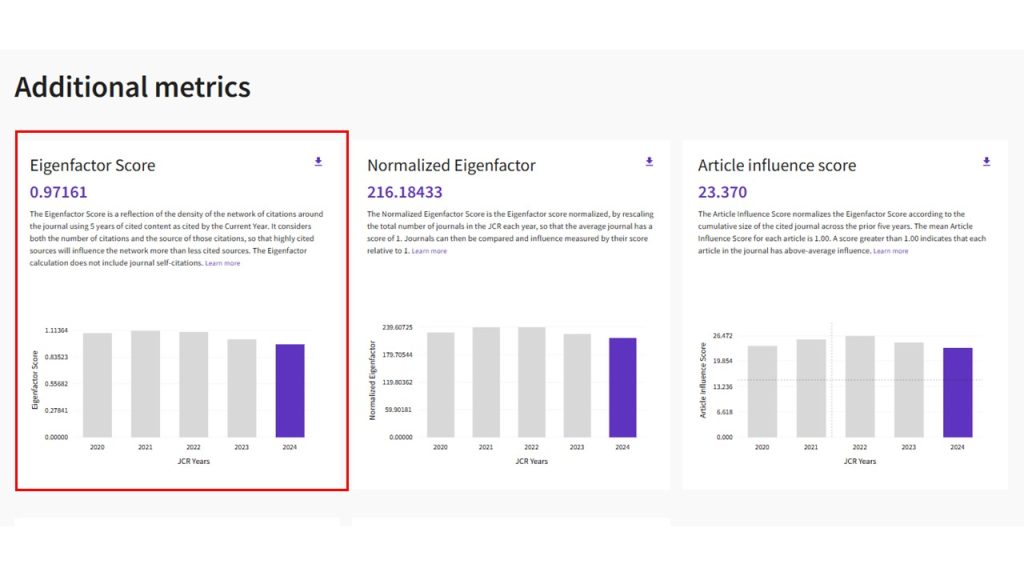 بررسی شاخص Eigenfactor Score در پایگاه JCR