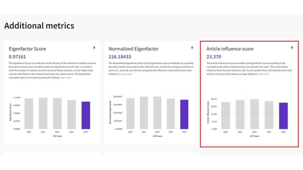 بررسی شاخص Article Influence Score در پایگاه JCR