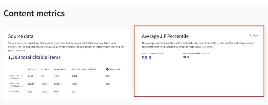 بررسی شاخص Average JIF Percentile در پایگاه JCR