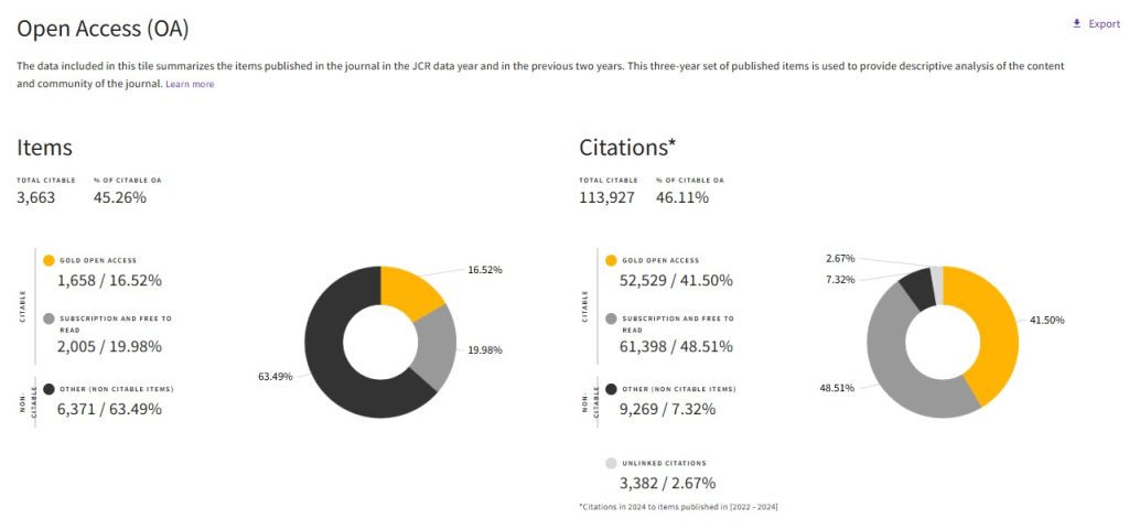 تحلیل Open Access در مجلات JCR