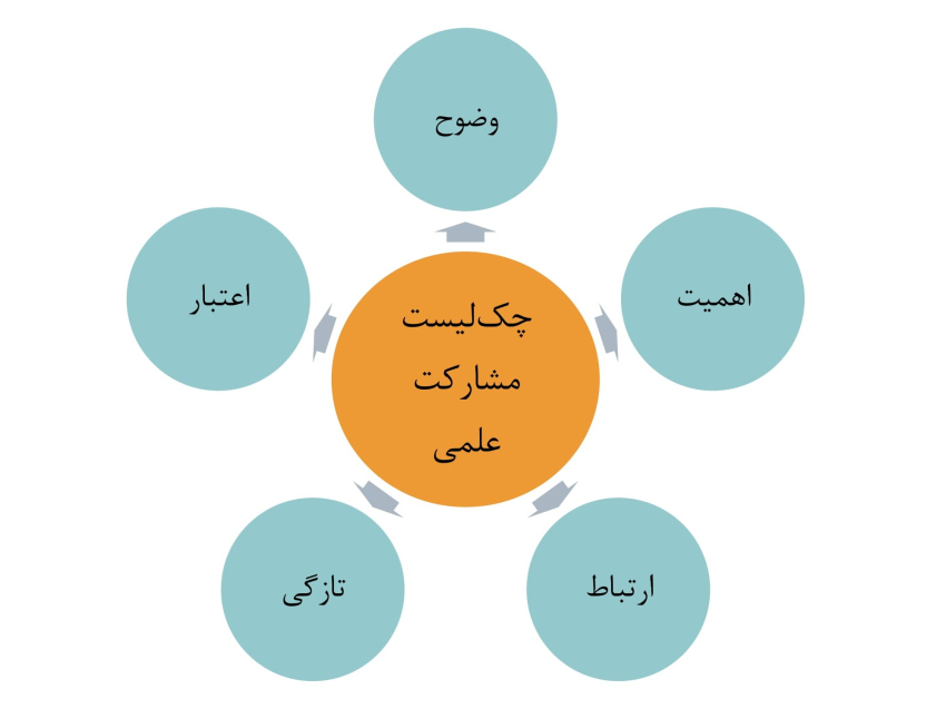 ویژگی هایی که شانس پذیرش مقاله را بالا می برند