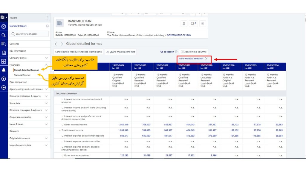 تحلیل روند مالی در پایگاه BankFocus