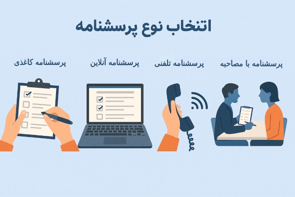 انتخاب نوع پرسشنامه
