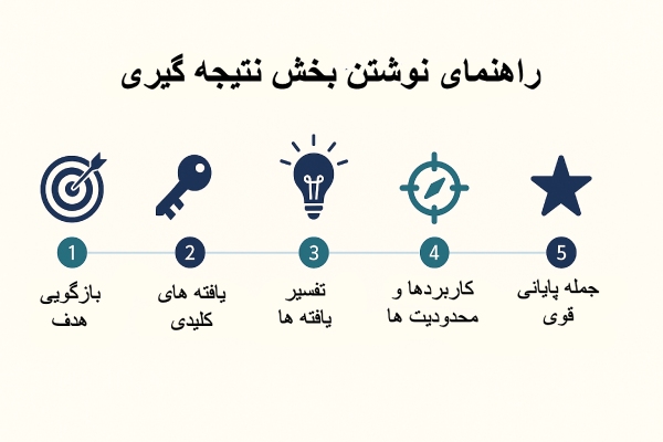 راهنمای نوشتن بخش نتیجه گیری