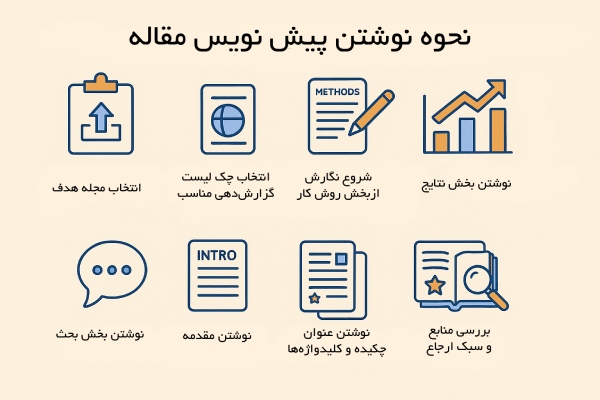 نحوه نوشتن پیش نویس مقاله
