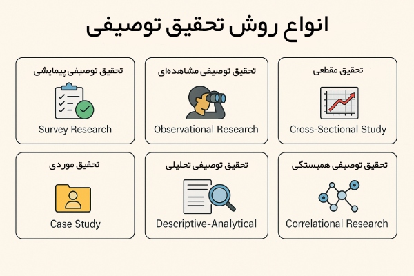 انواع روش تحقیق توصیفی