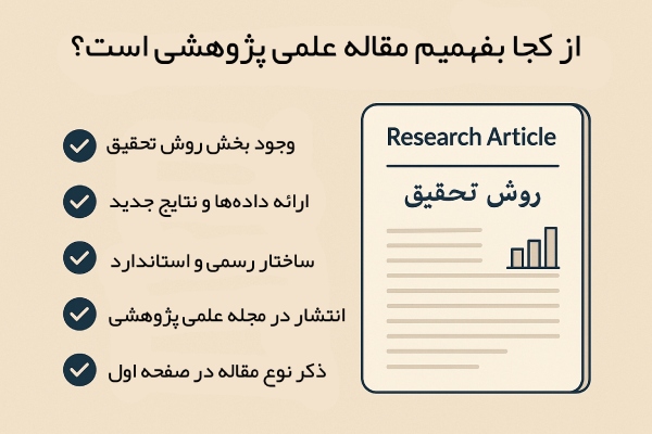 از کجا بفهمیم مقاله علمی پژوهشی است؟