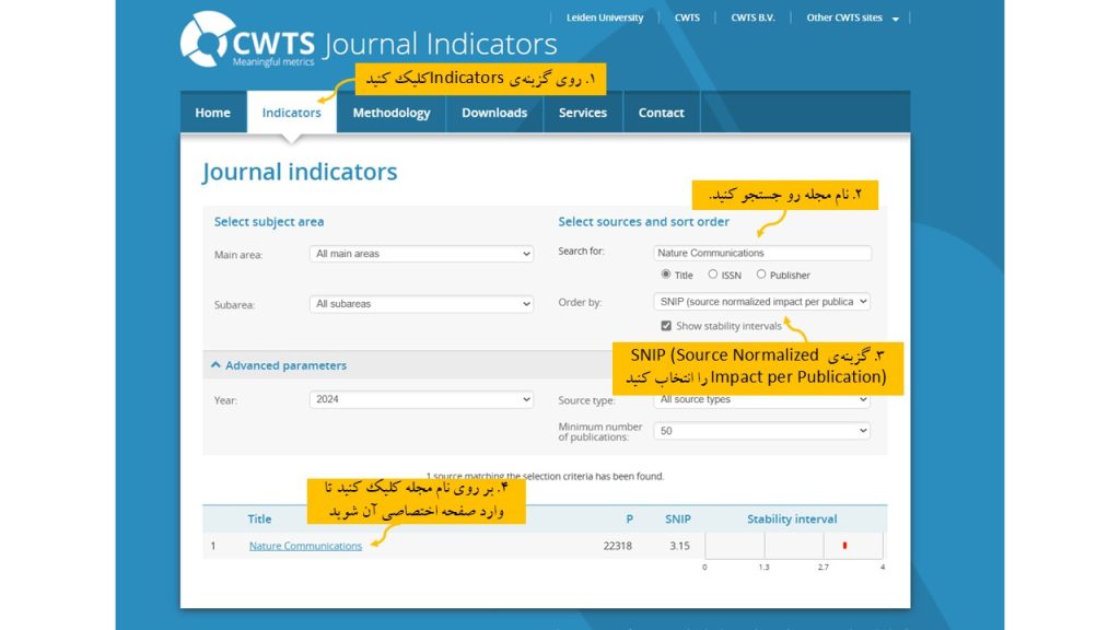 مشاهده SNIP در سایت CWTS Journal Indicators