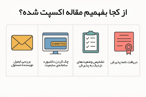 از کجا بفهمیم مقاله اکسپت شده