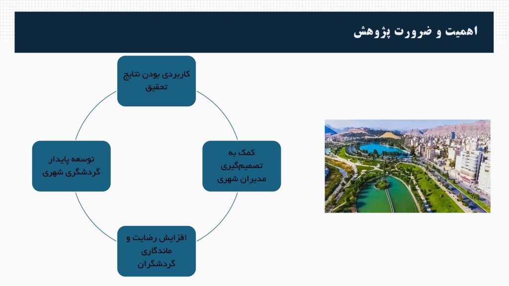 نمونه اسلاید اهمیت و ضرورت پژوهش در دفاع پروپوزال