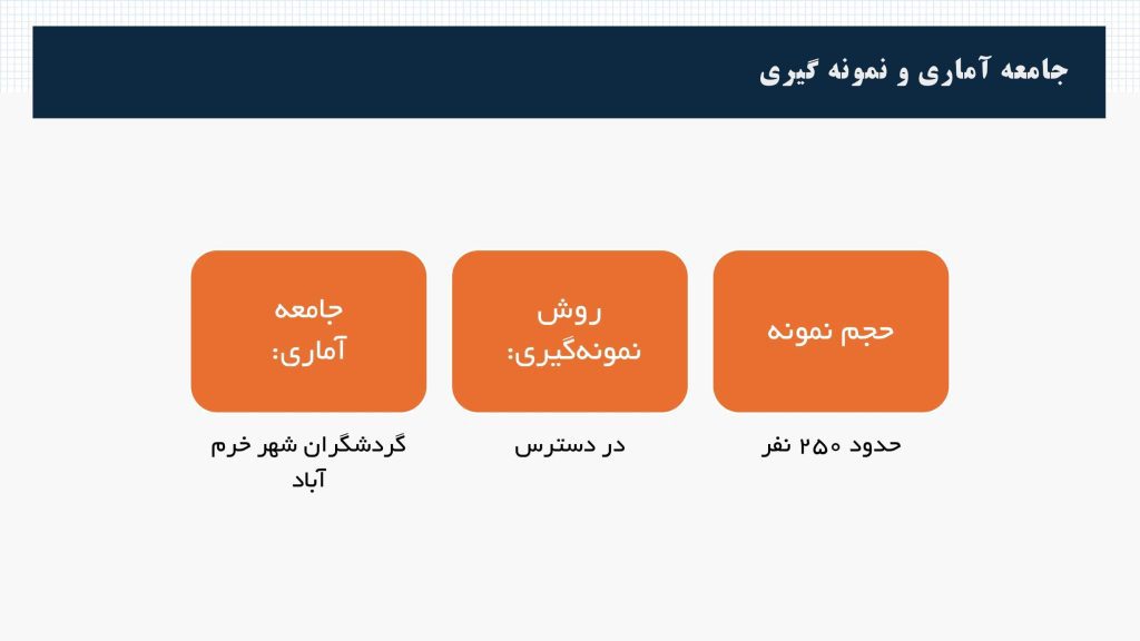 نمونه اسلاید جامعه آماری و نمونه‌گیری در دفاع پروپوزال