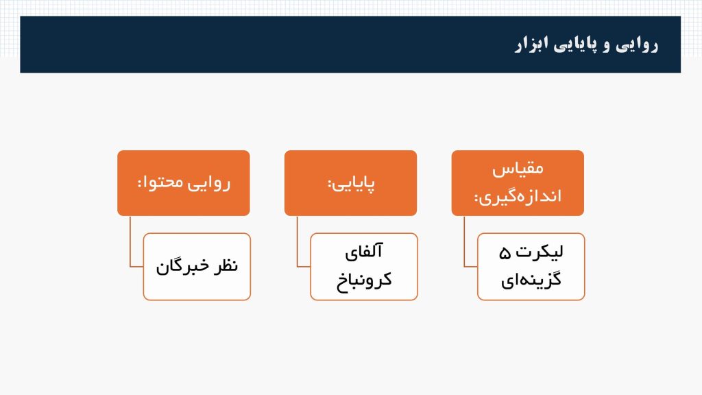 نمونه اسلاید روایی و پایایی ابزار پژوهش در جلسه دفاع پروپوزال