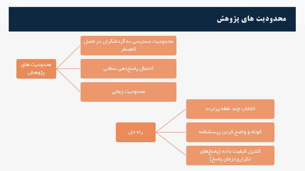 نمونه اسلاید محدودیت‌های پژوهش در پاورپوینت دفاع پروپوزال
