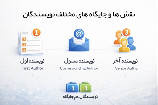 نقش‌ها و جایگاه‌های مختلف نویسندگان مقالات علمی