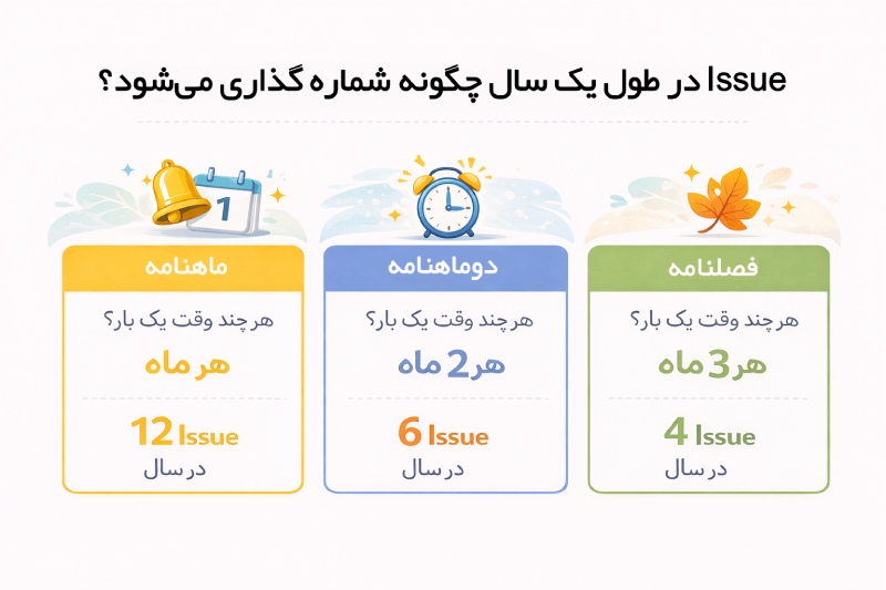 Issue چگونه شماره گذاری میشود؟