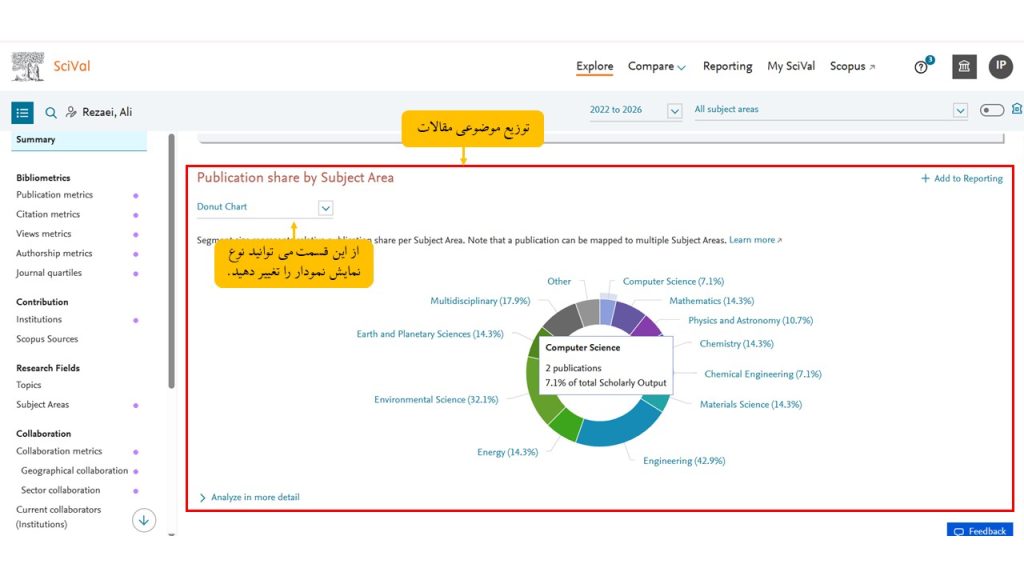 آموزش بخش Publication share by Subject Area در سای ول