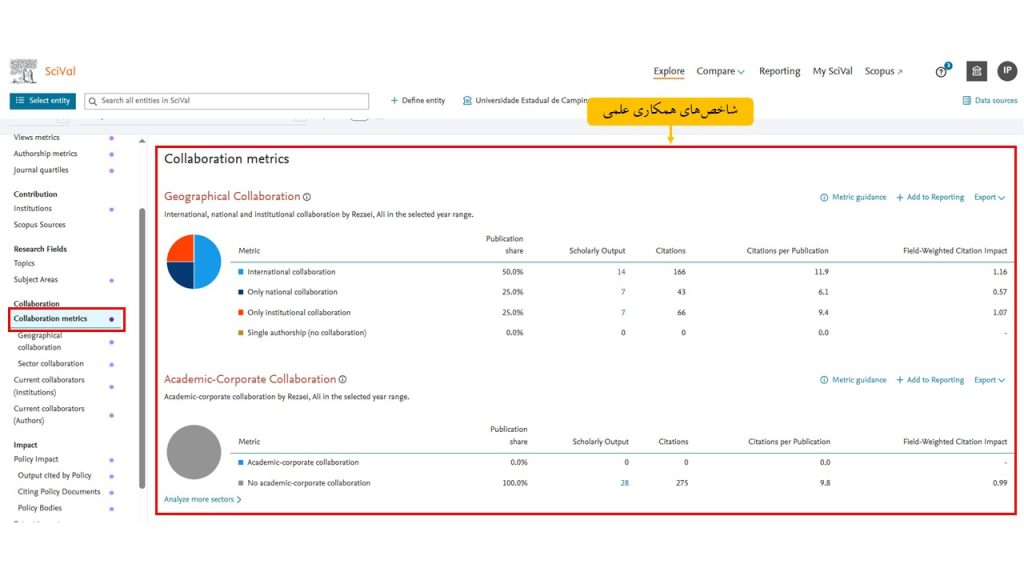 آموزش بخش Collaboration metrics در سای ول