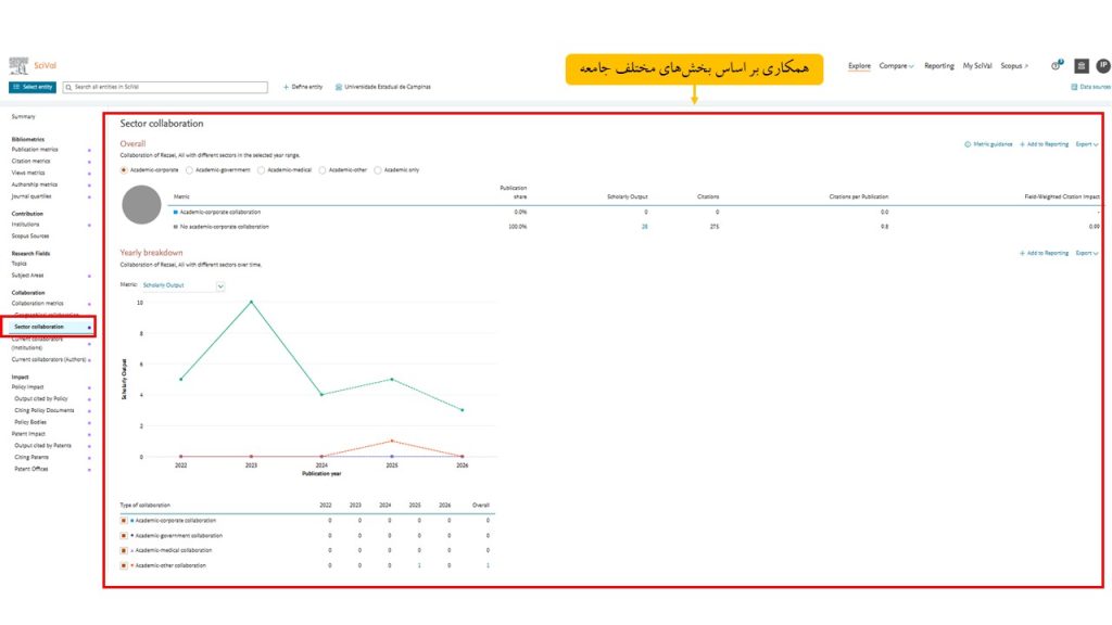 آموزش بخش Sector collaboration در scival