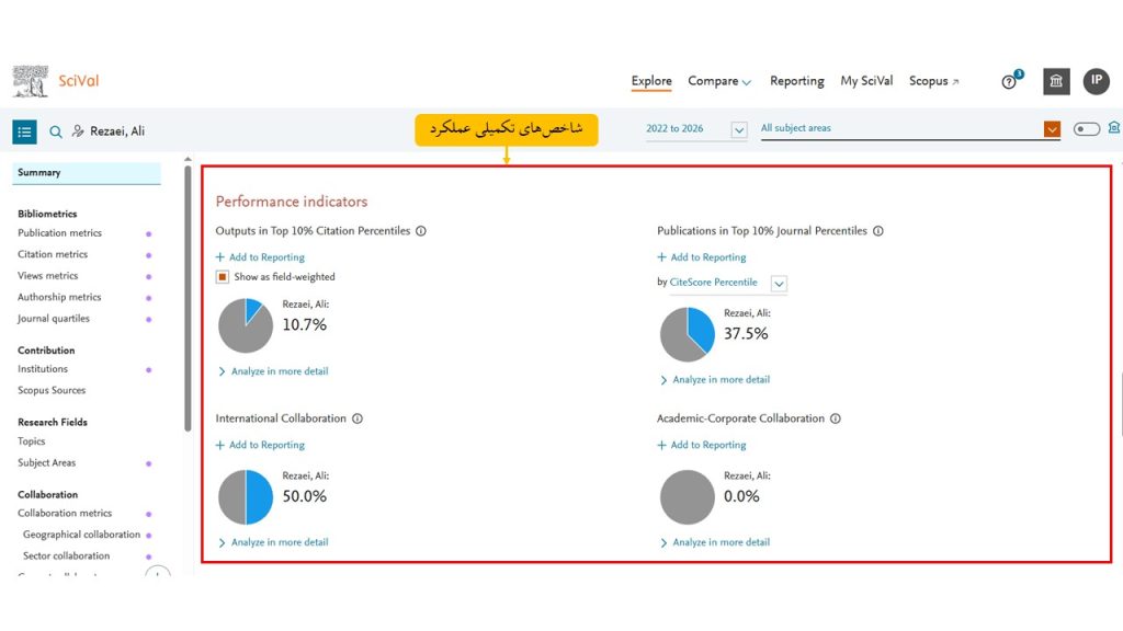 آموزش بخش Performance indicators در scival