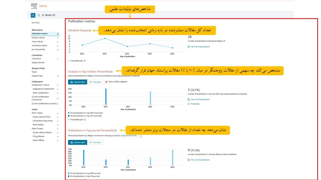 آموزش بخش Publication Metrics در سای ول