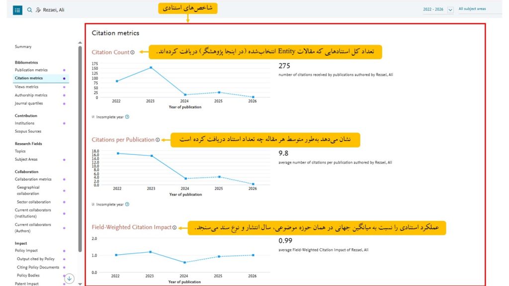 آموزش بخش Citation metrics در scival