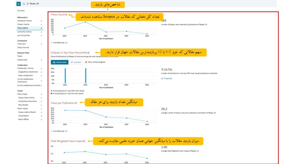 آموزش بخش Views Metrics در سای ول