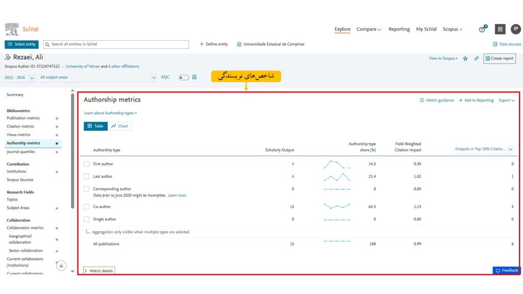 آموزش بخش Authorship Metrics در scival