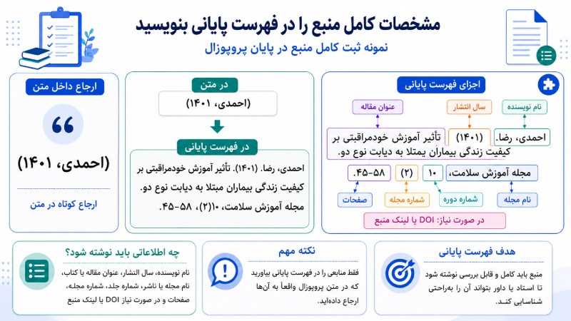 نحوه نوشتن منابع در پروپوزال