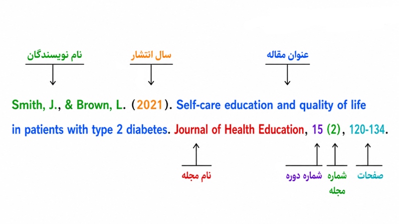 نحوه نوشتن منابع انگلیسی در پروپوزال