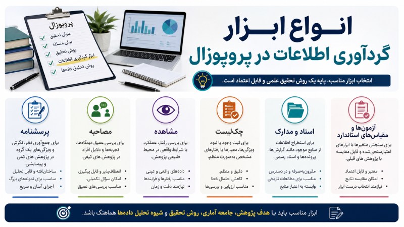 انواع ابزار گردآوری اطلاعات در پروپوزال