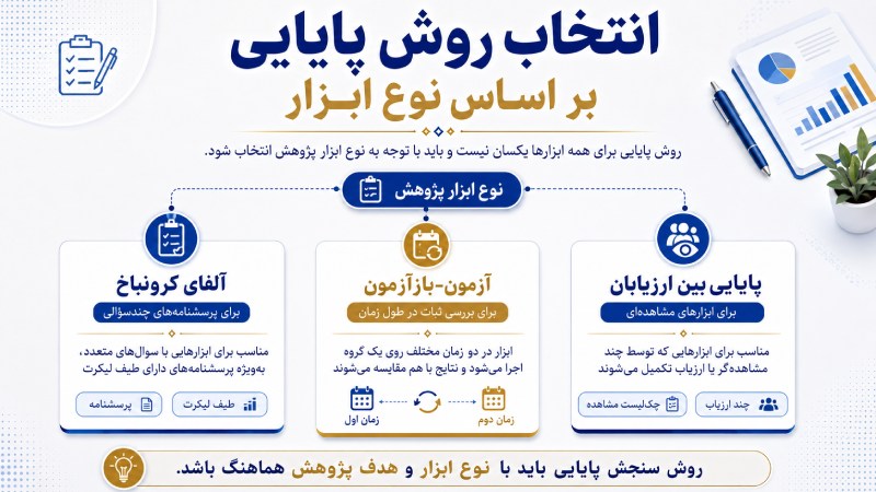 انتخاب روش پایایی بر اساس نوع ابزار