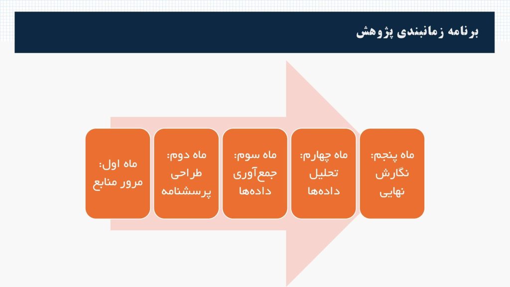 نمونه اسلاید برنامه زمان‌بندی پژوهش در دفاع پروپوزال