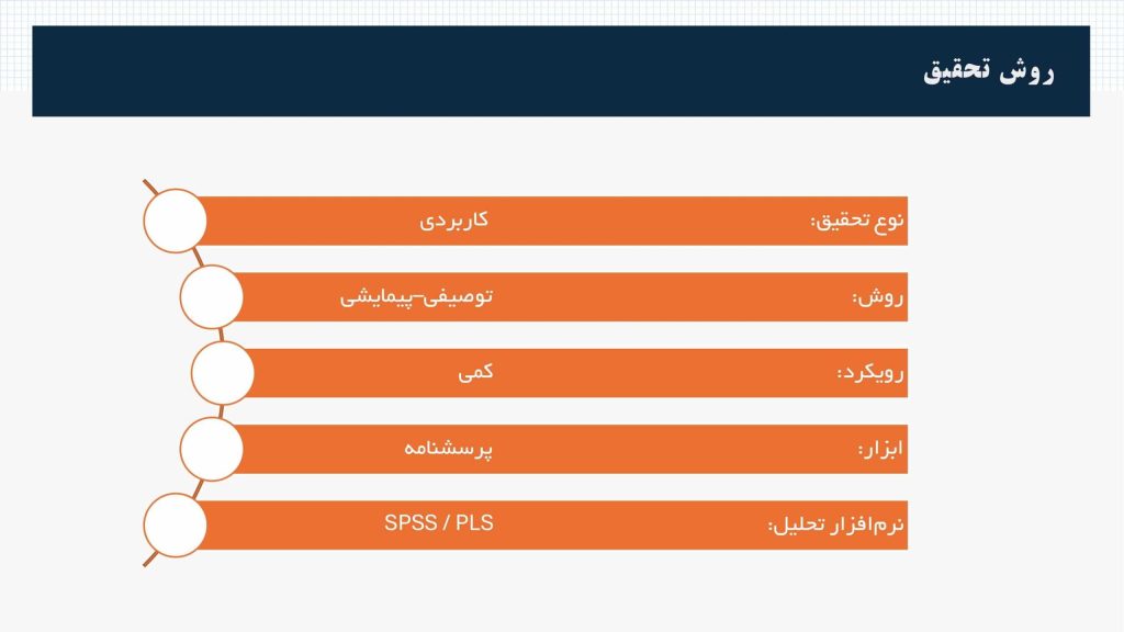 نمونه اسلاید روش تحقیق در پاورپوینت دفاع پروپوزال