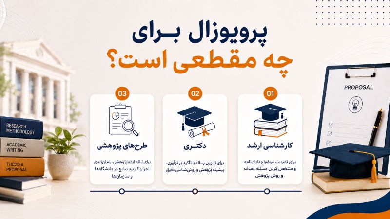 پروپوزال برای چه مقطعی است؟
