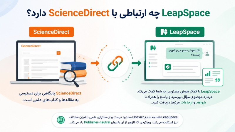 LeapSpace چه ارتباطی با ScienceDirect دارد؟