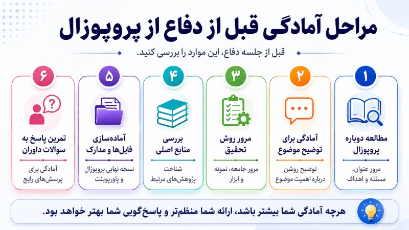 مهم ترین اقدامات قبل از جلسه دفاع از پروپوزال
