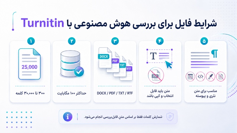 شرایط فایل برای بررسی هوش مصنوعی با Turnitin