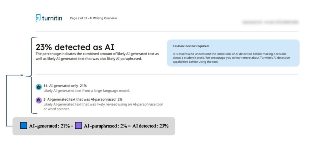نمونه تفکیک سهم AI-generated و AI-paraphrased در درصد نهایی گزارش Turnitin